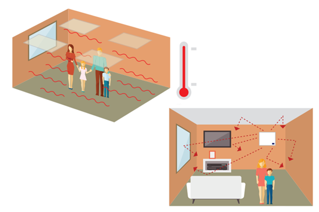 How Electric Heating Works Heat Matrix